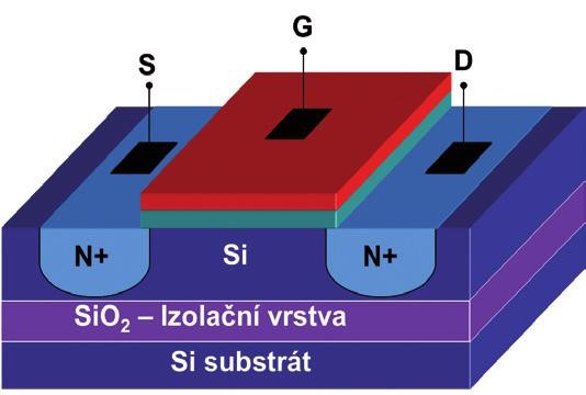 Nanotechnologie při výrobě integrovaných obvodů 5.jpg
